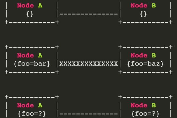 DSON: Delta-State CRDTs Revolutionize Resilient Data Sync for Edge and P2P Networks