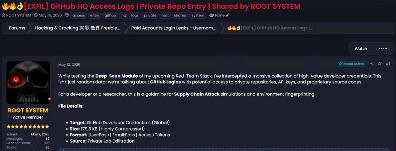 Screenshot taken from the forum