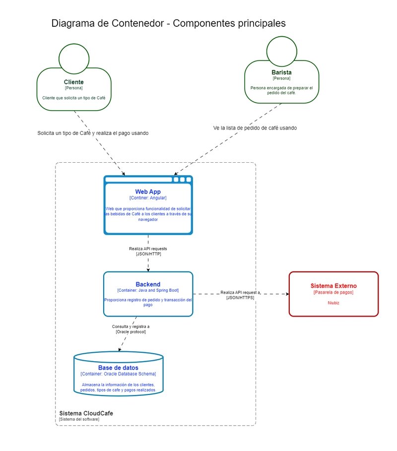 Diagrama de contenedores