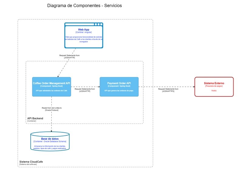 Diagrama de componentes