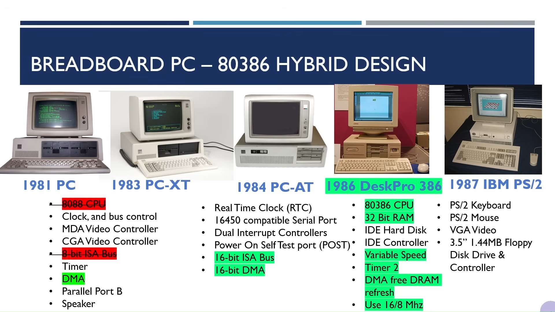 Breadboard-based 386 PC project