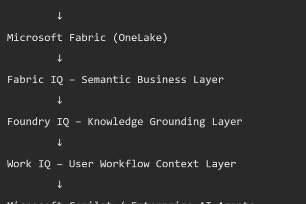 SAP and Microsoft Unite to Power AI-Driven Enterprise Intelligence