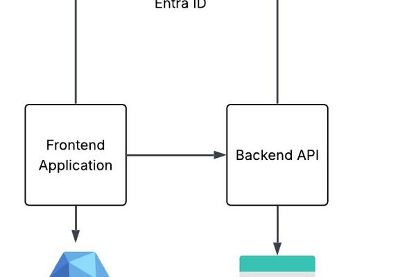 Entra ID Foundations Get a Refresher as Agent Identity Reshapes Cloud Strategy