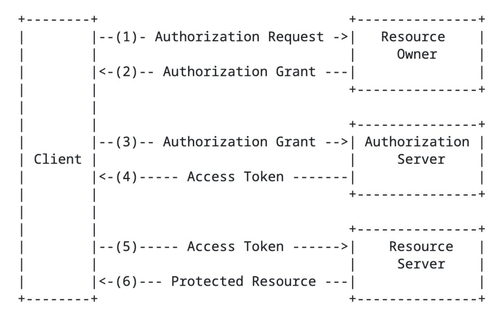 Entra ID – Deep Dive – Protocol Primer – Part 2 | Journey Of The Geek