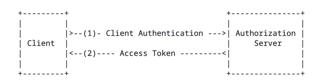 Entra ID – Deep Dive – Protocol Primer – Part 2 | Journey Of The Geek