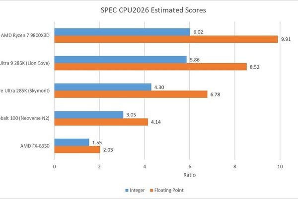 SPEC CPU2026: A First Look at the New Benchmark Suite