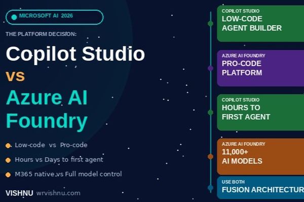 Navigating the Microsoft 365 AI Agent Ecosystem: A Practical Guide