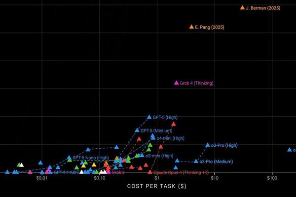 Evolutionary Prompt Engineering: How Natural Language Dethroned Code in ARC-AGI Benchmark