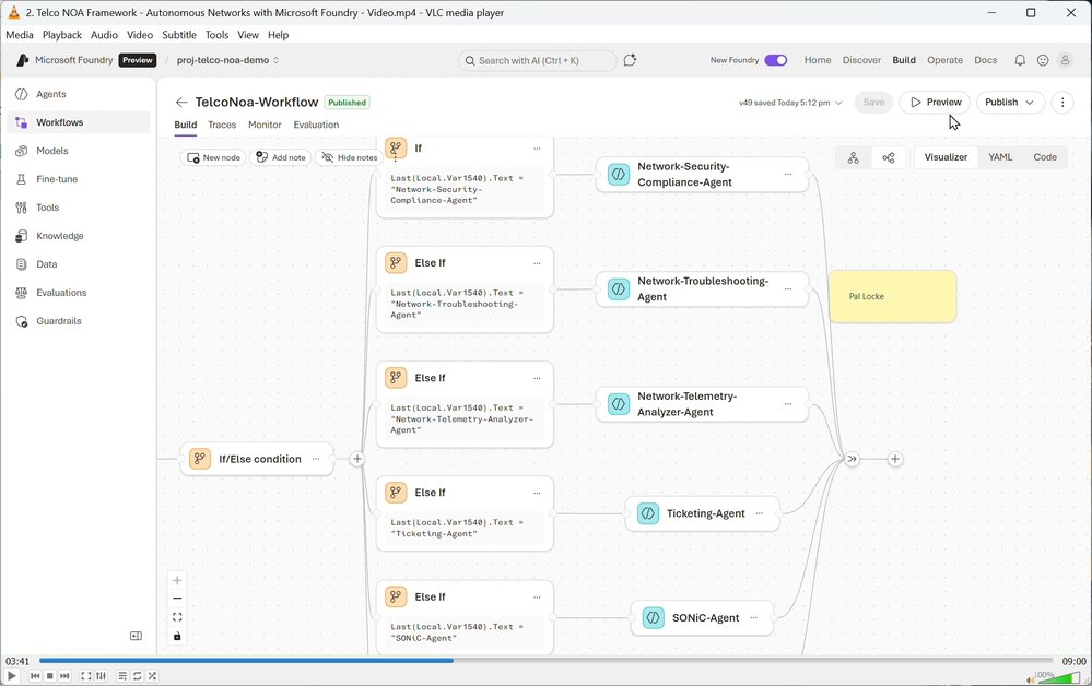 Evolving the Network Operations Agent Framework: Driving the Next Wave of Autonomous Networks | Microsoft Community Hub