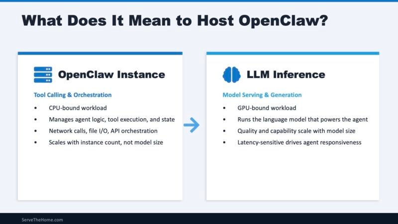 OpenClaw CPU Agent And LLM Inference
