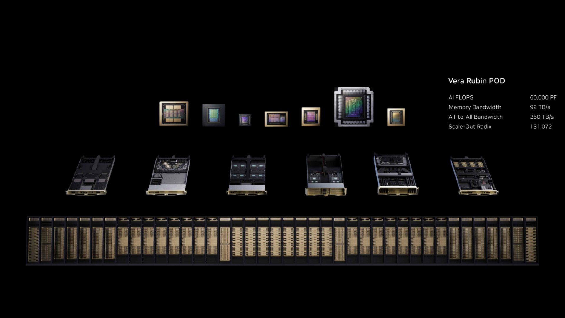 Nvidia Rubin Pod Chips