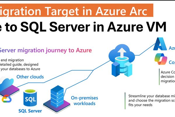 Azure Arc Expands SQL Migration Options with Azure VM Support