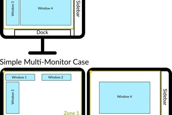 Wayland Zones Protocol Merges After 2+ Years of Development