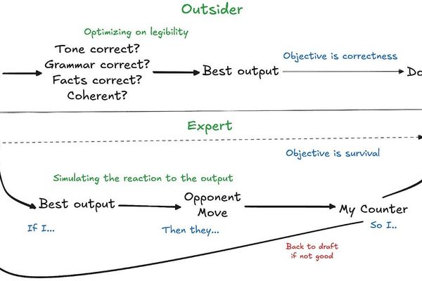 Experts Have World Models. LLMs Have Word Models.