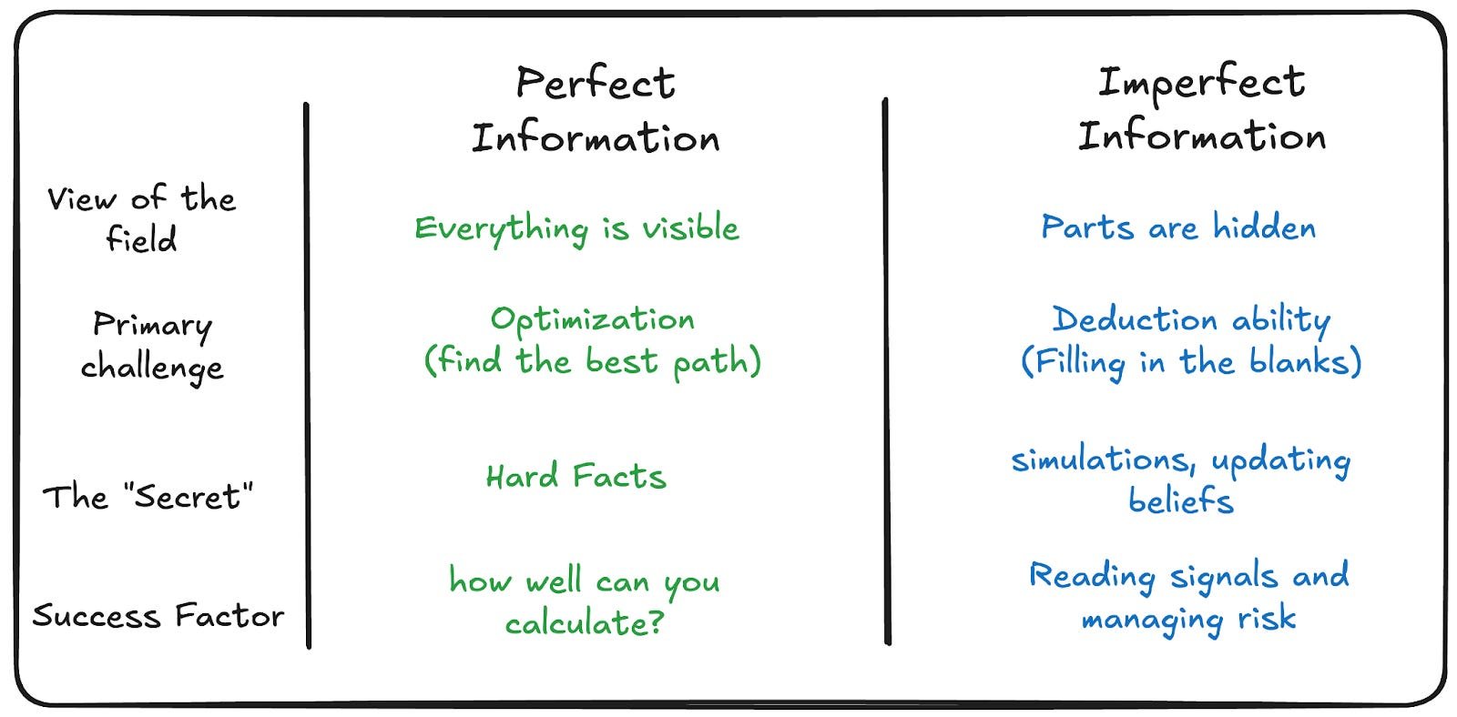 Experts Have World Models. LLMs Have Word Models.