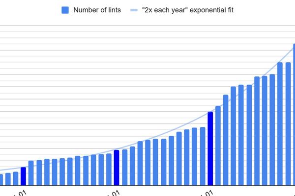 Exponential Growth and Strategic Shifts: cargo-semver-checks 2025 Year in Review