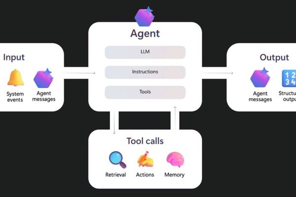 Microsoft Defender Extends AI Threat Protection to Foundry Agents