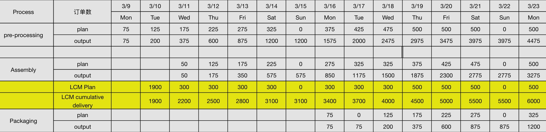 February Pebble Production and Software Updates | rePebble Blog