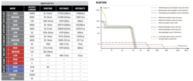Runtimes of the LR50R V2.0