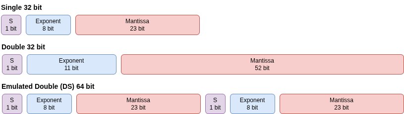 Diagram of emulated double using high and low parts