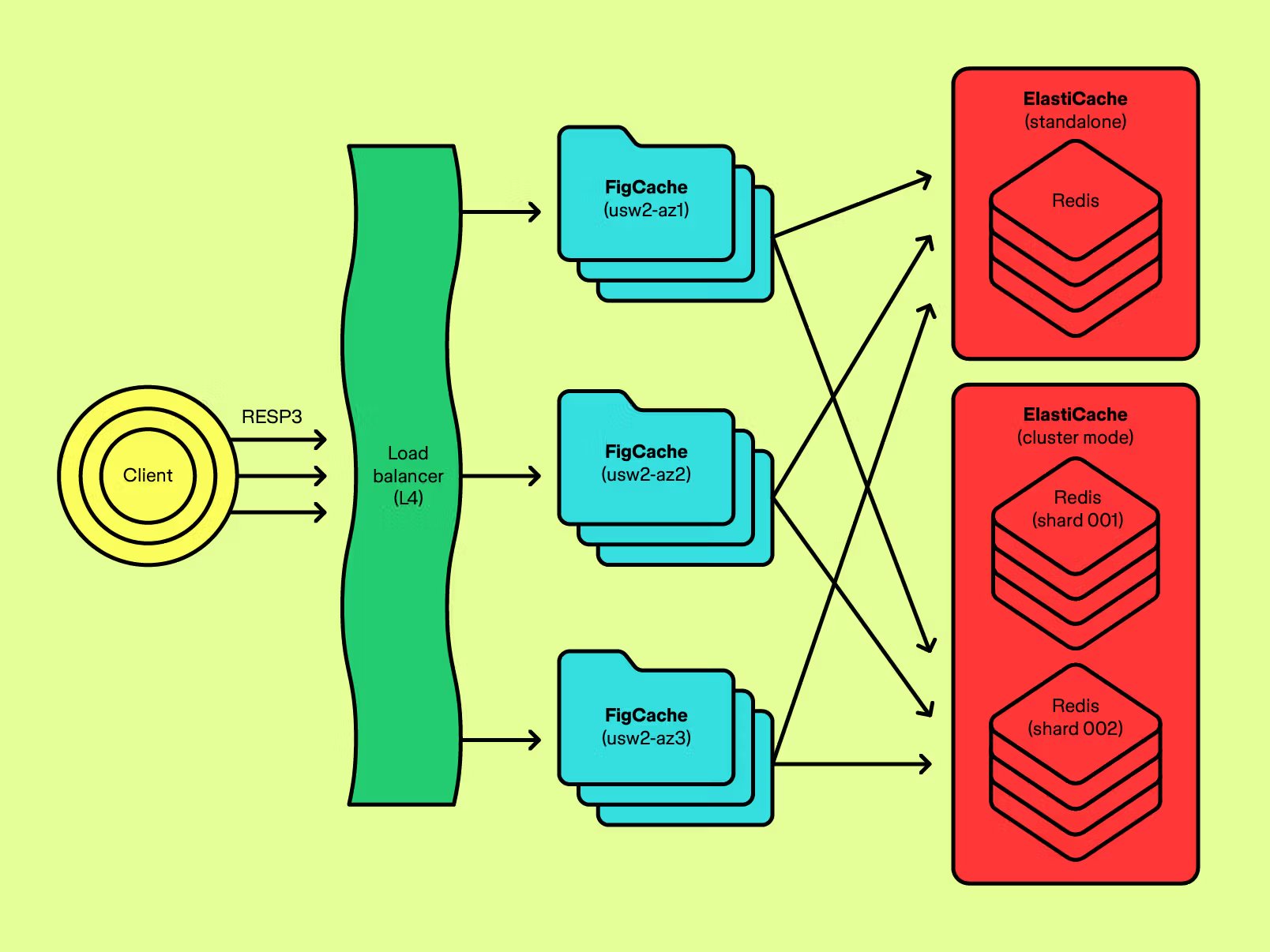 FigCache architecture