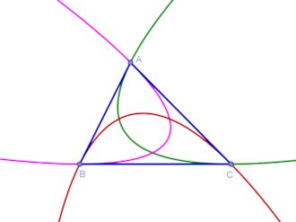 Finding Parabolas Through Two Points: A Mathematical Exploration of Artzt Parabolas