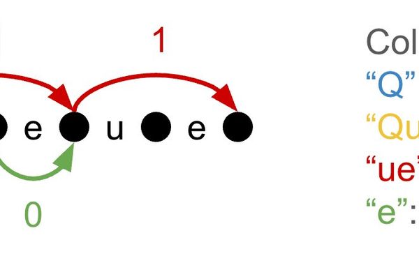 An Optimal Tokenizer, Solved Like a Traveling Salesman Problem