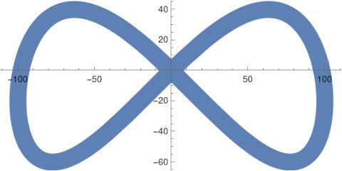 Mathematica approximation of Meta logo