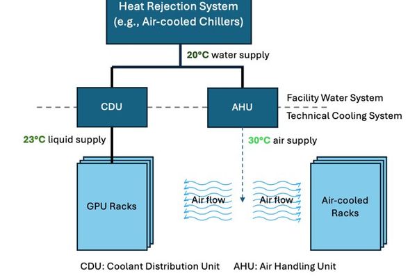 Flexible Cooling for AI Growth: How Zonal Architecture Supports Diverse Hardware Needs