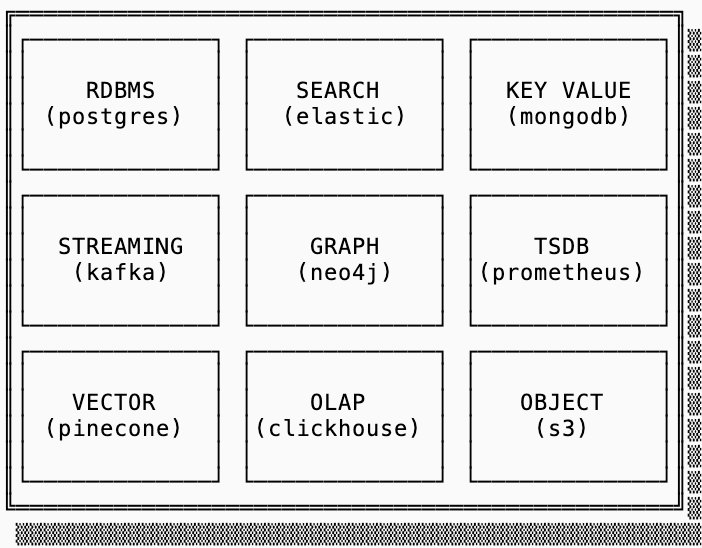 frameworks for understanding databases - by almog gavra