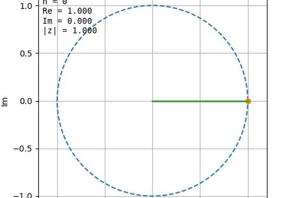 The Resonance of Efficiency: Understanding Goertzel for Embedded AFSK Decoding