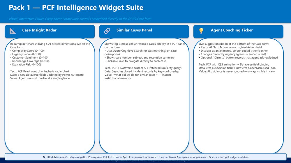 From AI Suggestions to Autonomous CRM Actions in Dynamics 365 | Microsoft Community Hub