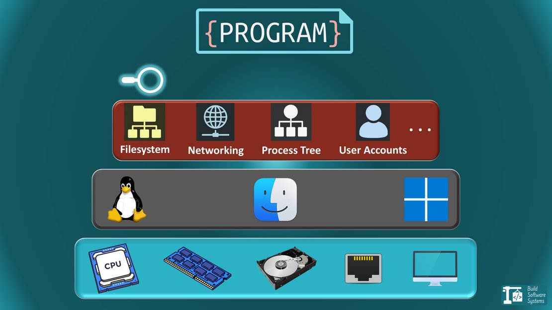 From Bare Metal to Containers: A Developer's Guide to Execution Environments