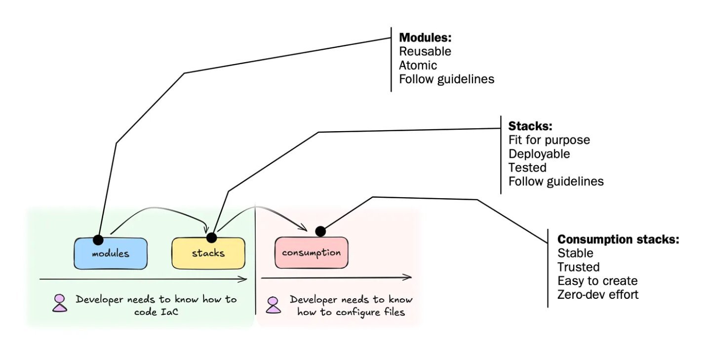 From Central Control to Team Autonomy: Rethinking Infrastructure Delivery - InfoQ