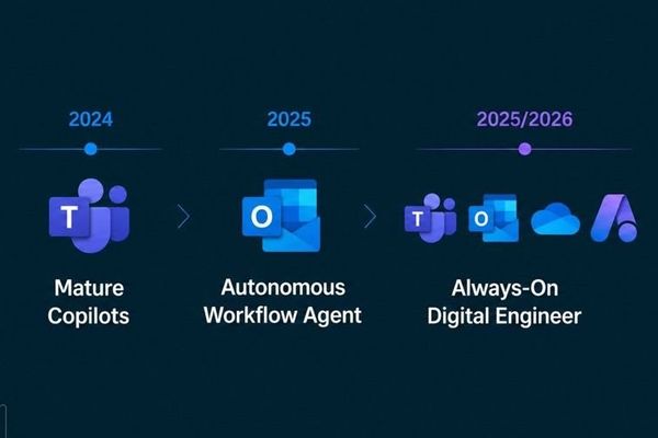 From Copilots to Coworkers: How AI Agents Are Transforming Azure Networking Operations