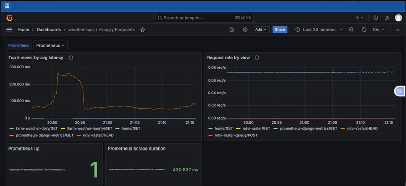 resource-hungry endpoints