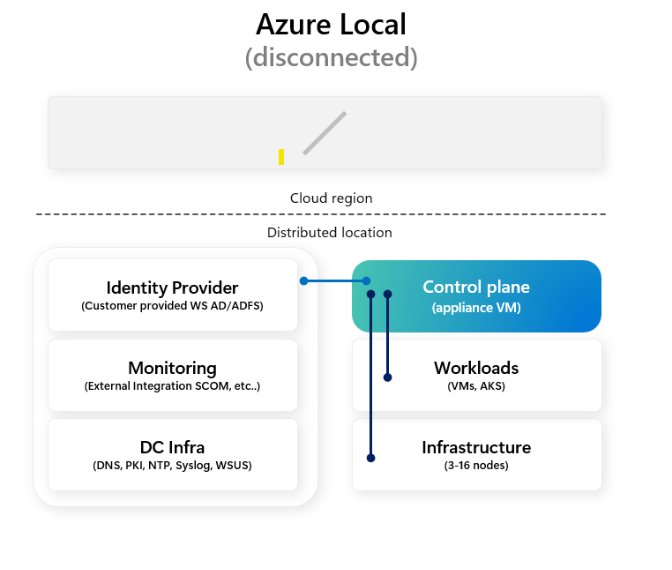 From fragmented sites to consistent governance: Azure Arc patterns for adaptive cloud strategy. | Microsoft Community Hub