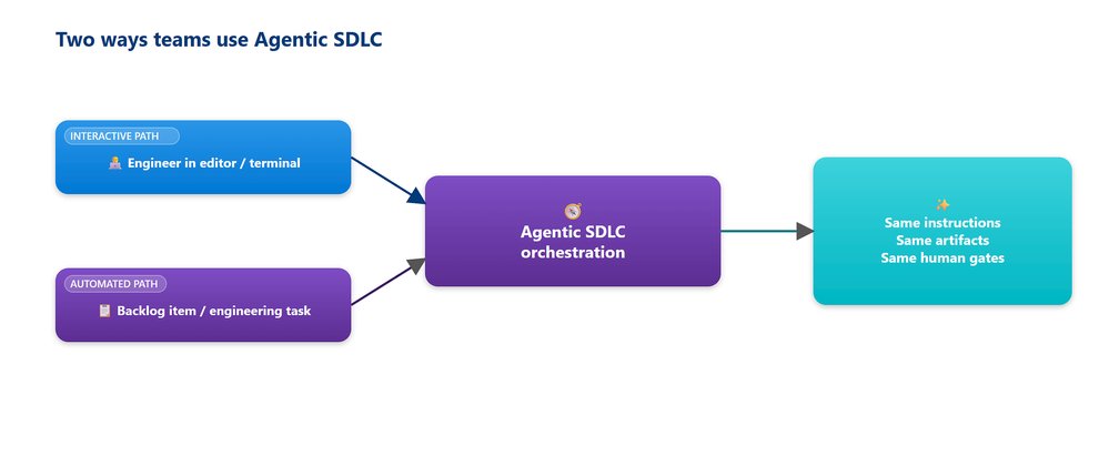 From Idea to Production — Building Microsoft Security Store Advisor with an Agentic SDLC | Microsoft Community Hub