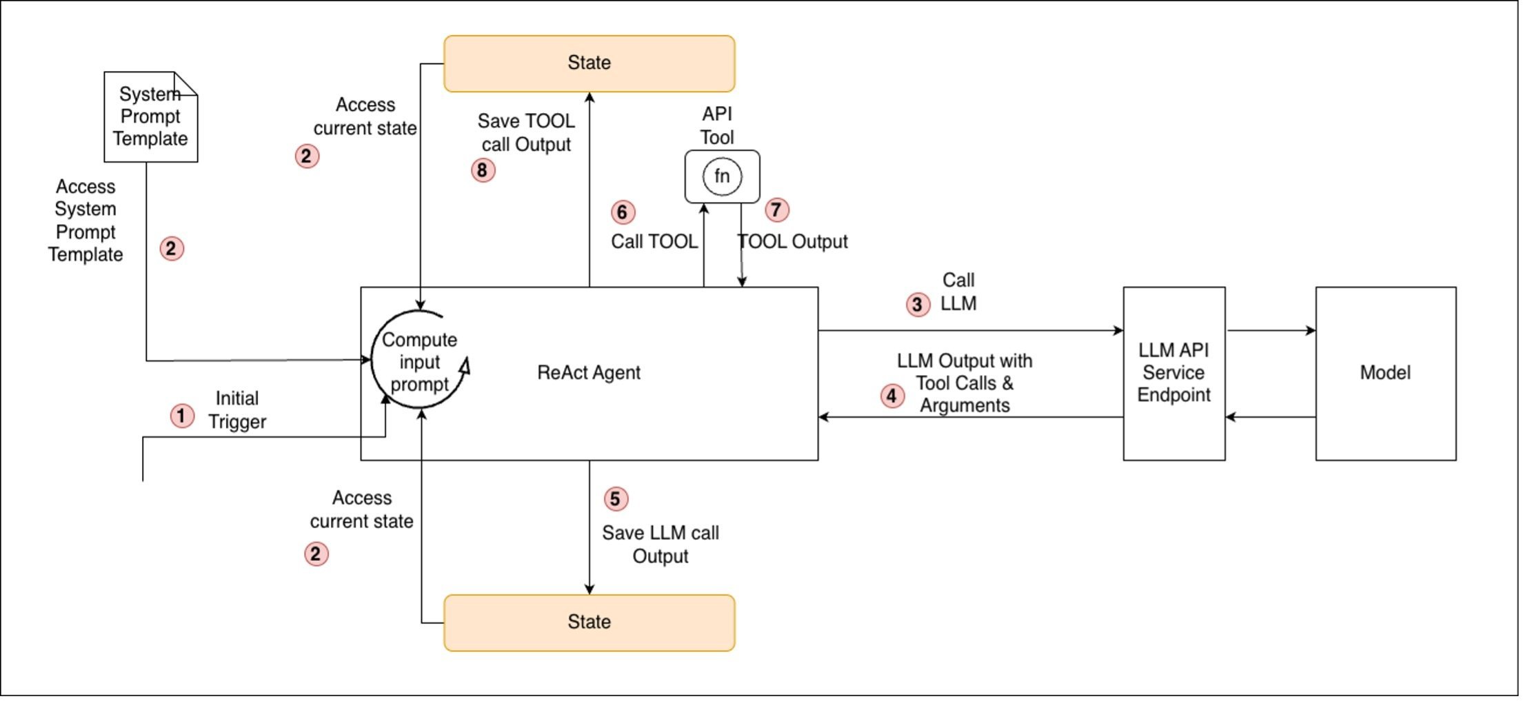 From Prompts to Production: A Playbook for Agentic Development - InfoQ