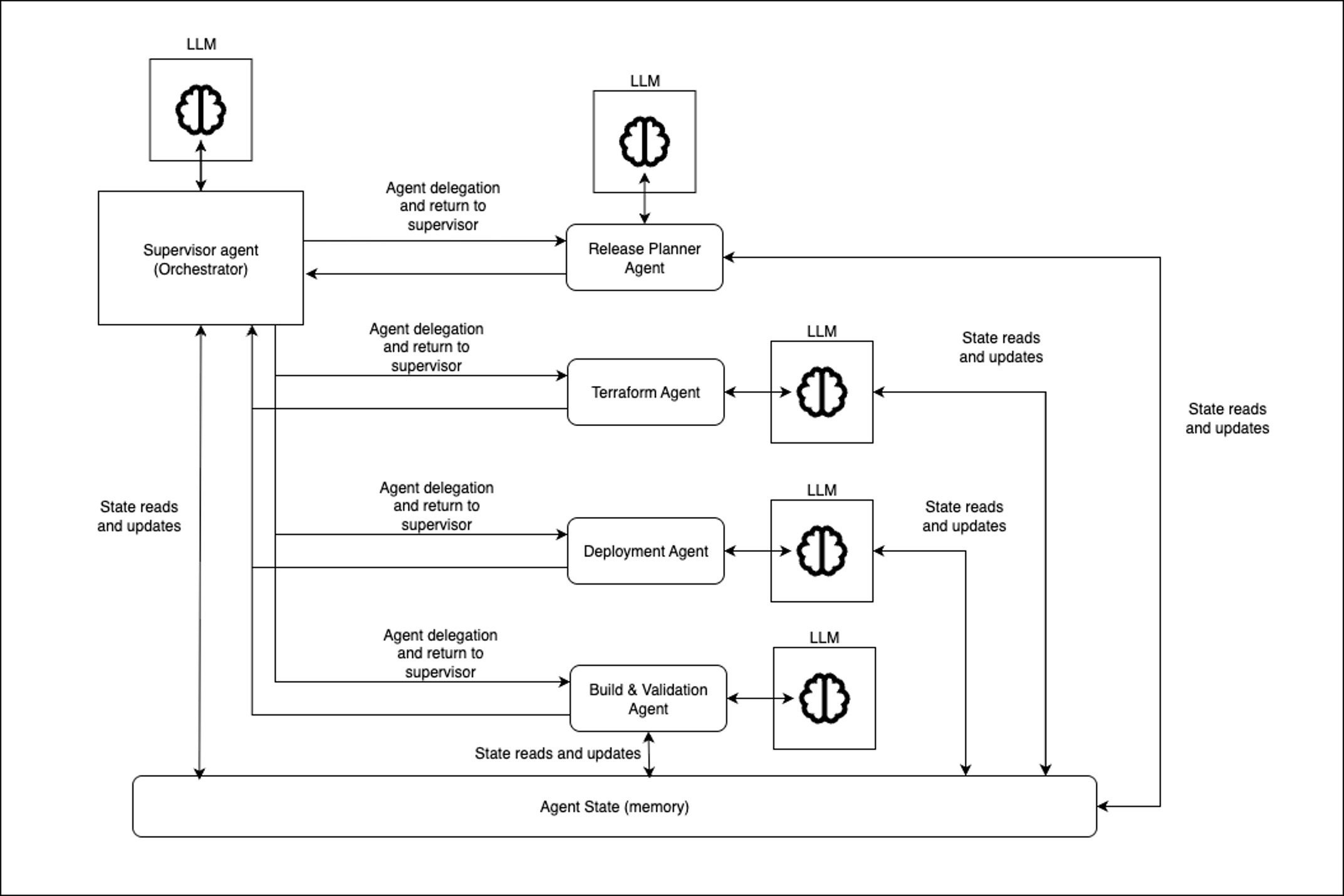 From Prompts to Production: A Playbook for Agentic Development - InfoQ