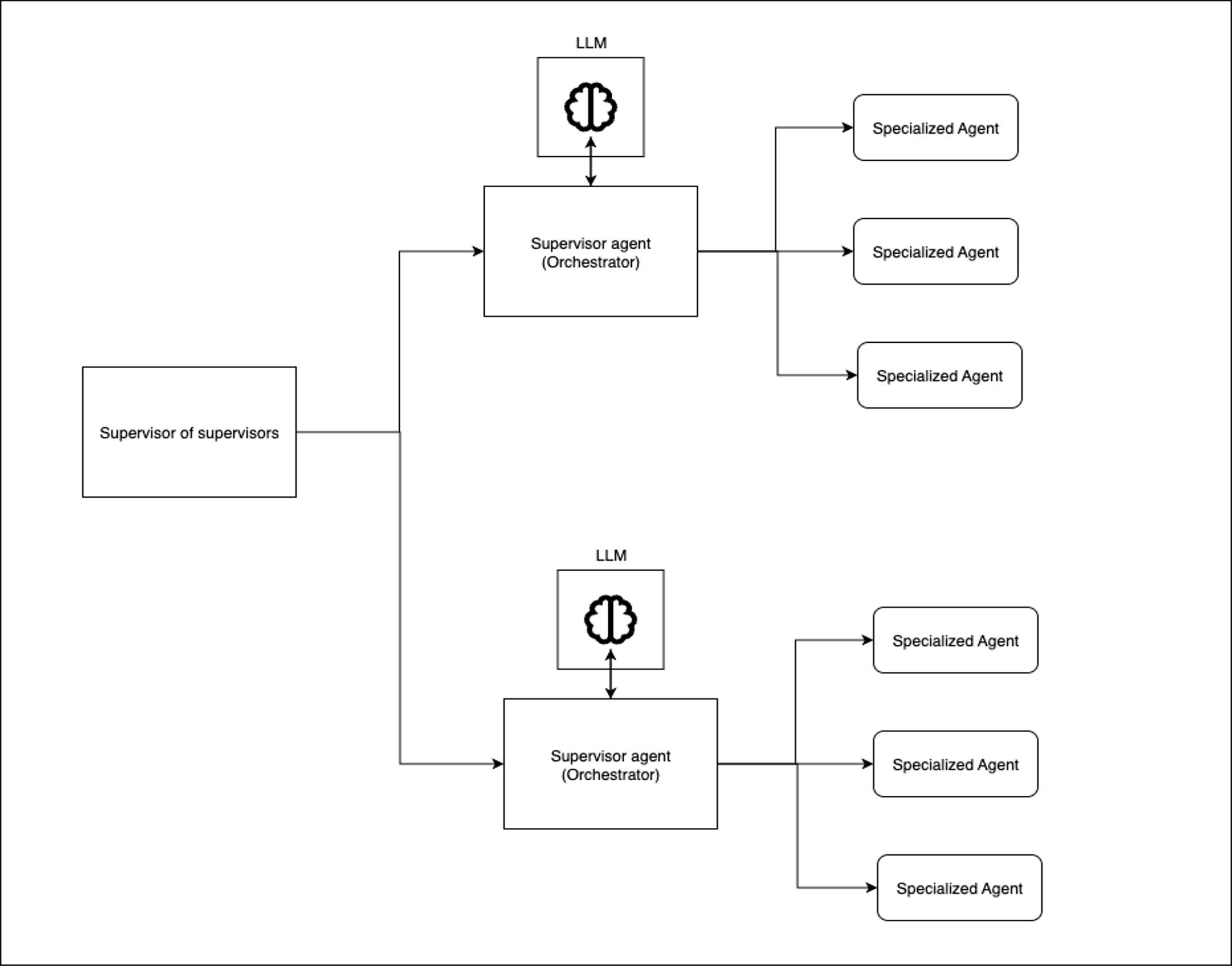 From Prompts to Production: A Playbook for Agentic Development - InfoQ