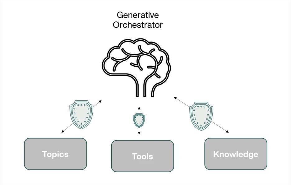 From runtime risk to real‑time defense: Securing AI agents  | Microsoft Security Blog