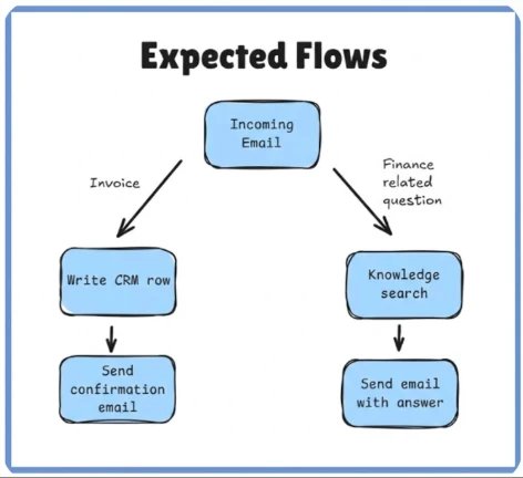 From runtime risk to real‑time defense: Securing AI agents  | Microsoft Security Blog