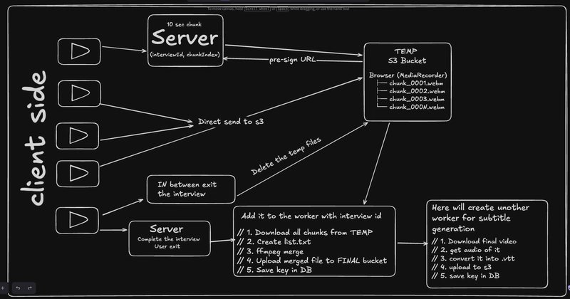 Asynchronous video processing with RabbitMQ, S3, and background workers
