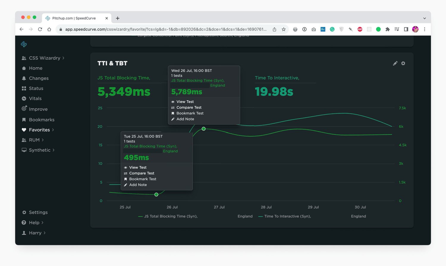 SpeedCurve dashboard for Pitchup showing JS Total Blocking Time rising from 495 ms on 25 July to 5,789 ms on 26 July, alongside Time to Interactive rising to 19.98 seconds.