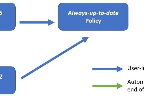 SQL Server 2025 Update Policy Now Generally Available for Azure SQL Managed Instance