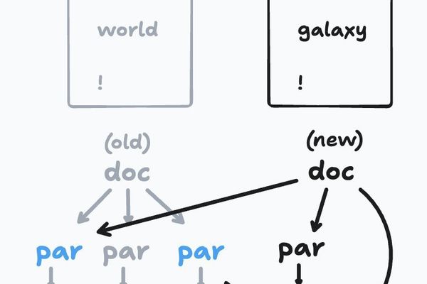 Garbage Collection Insights from 2004 Reshape Modern Text Editing: A Deep Dive into Incremental Parsing