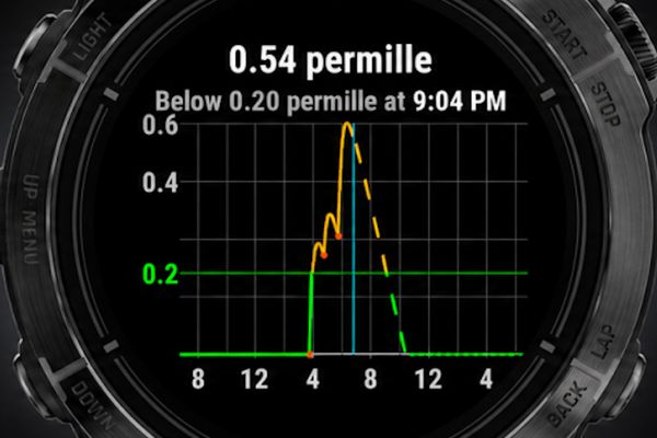 Garmin's Alcogram App Puts Blood Alcohol Estimates on Your Wrist, No Phone Required