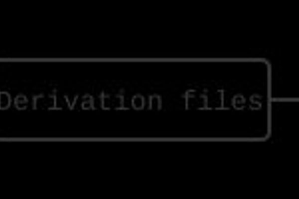 Forwardly-Evaluated Build Systems: Garnix's Revolutionary Approach to Caching