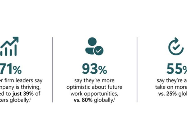 Why Early Alignment is the Key to Building and Selling AI Apps on Microsoft Marketplace